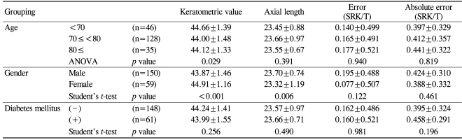 graphic file with name kjo-23-6-i002.jpg