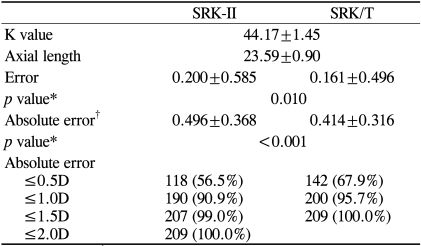 graphic file with name kjo-23-6-i001.jpg