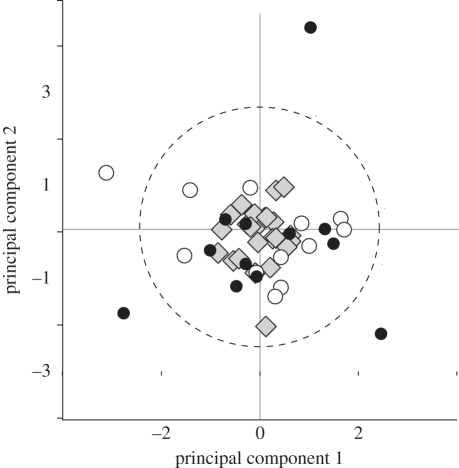 Figure 2.