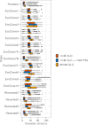 Figure 3—figure supplement 2.