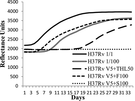 FIG 2