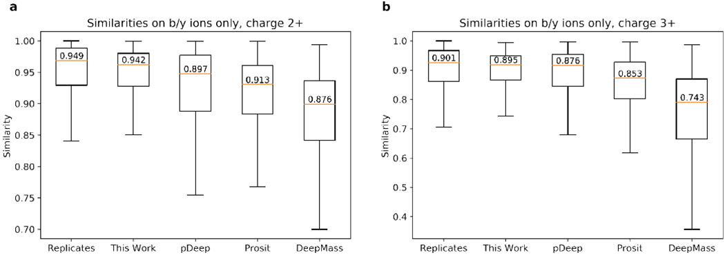 Figure 5: