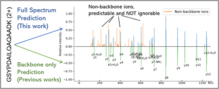 graphic file with name nihms-1614532-f0010.jpg