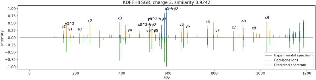 Figure 9: