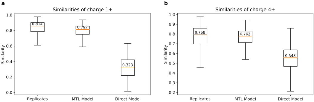 Figure 7: