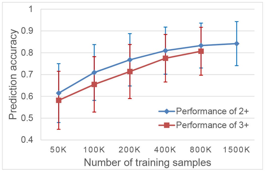 Figure 2: