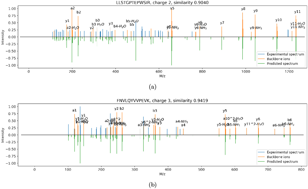 Figure 6: