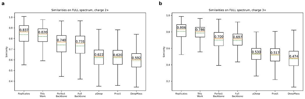 Figure 4: