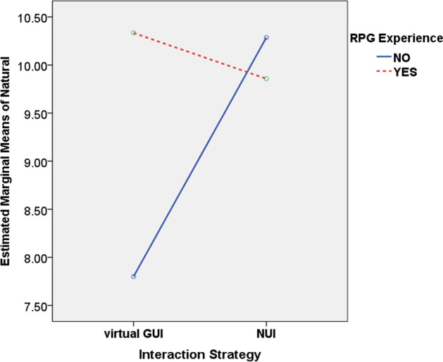 Fig. 12