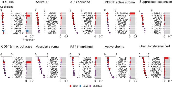 Extended Data Fig. 9