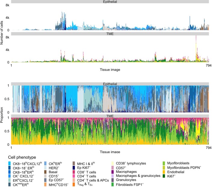 Extended Data Fig. 2