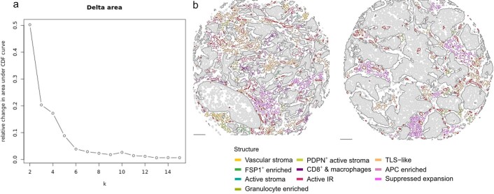 Extended Data Fig. 6