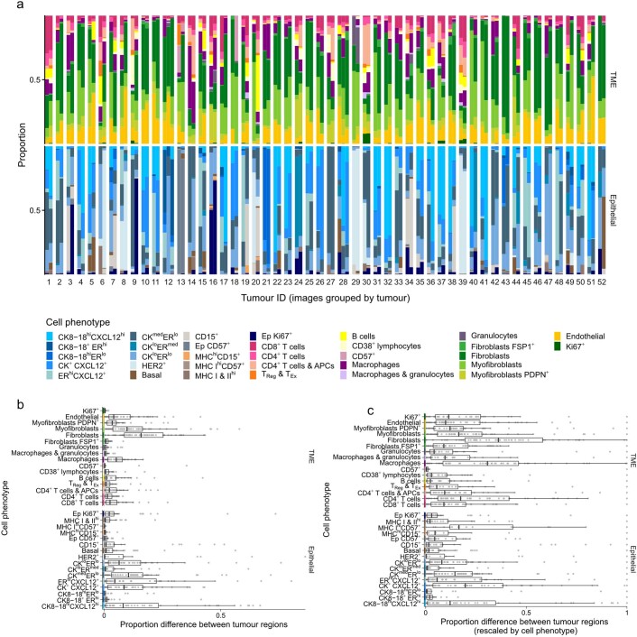 Extended Data Fig. 4