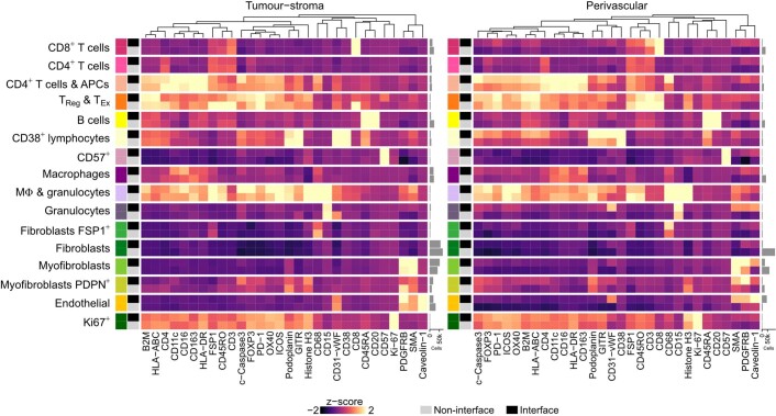 Extended Data Fig. 5