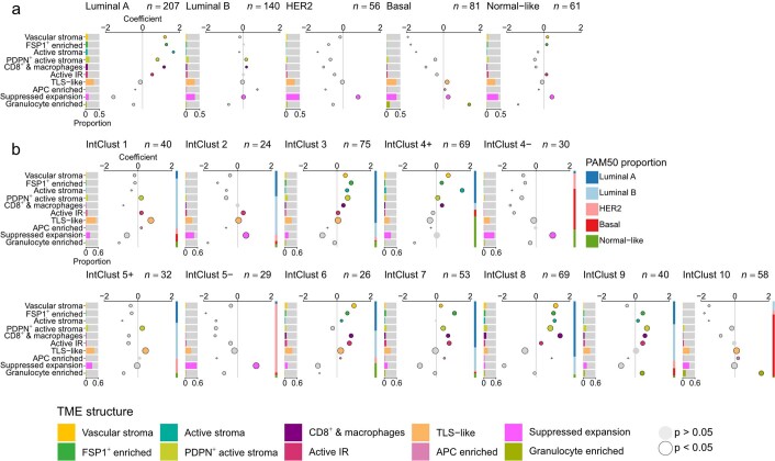 Extended Data Fig. 8