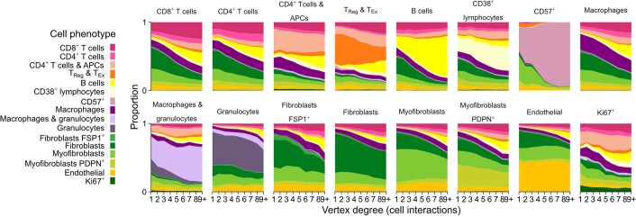 Extended Data Fig. 7