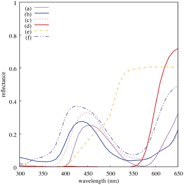 Figure 3.