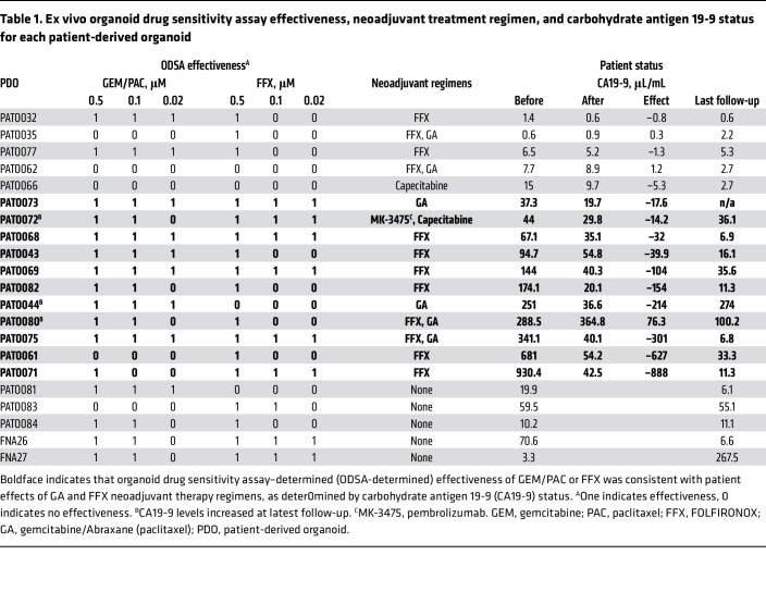 graphic file with name jci-132-151604-g093.jpg