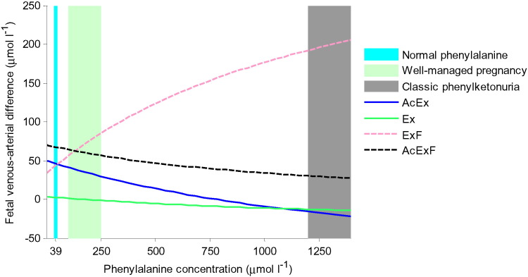 Fig. 11