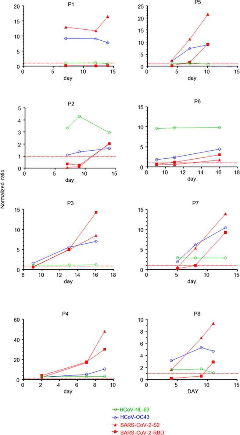 Figure 1