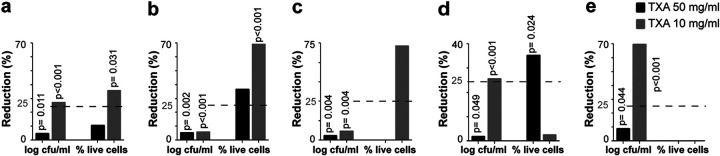 FIG 1