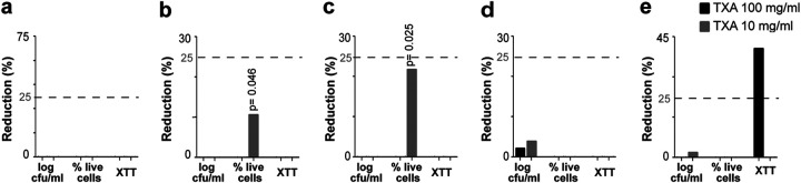 FIG 2