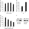 <b>Figure 3.</b>