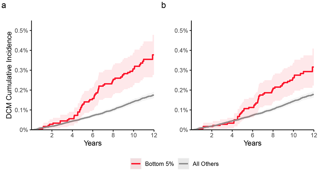 Figure 6 |