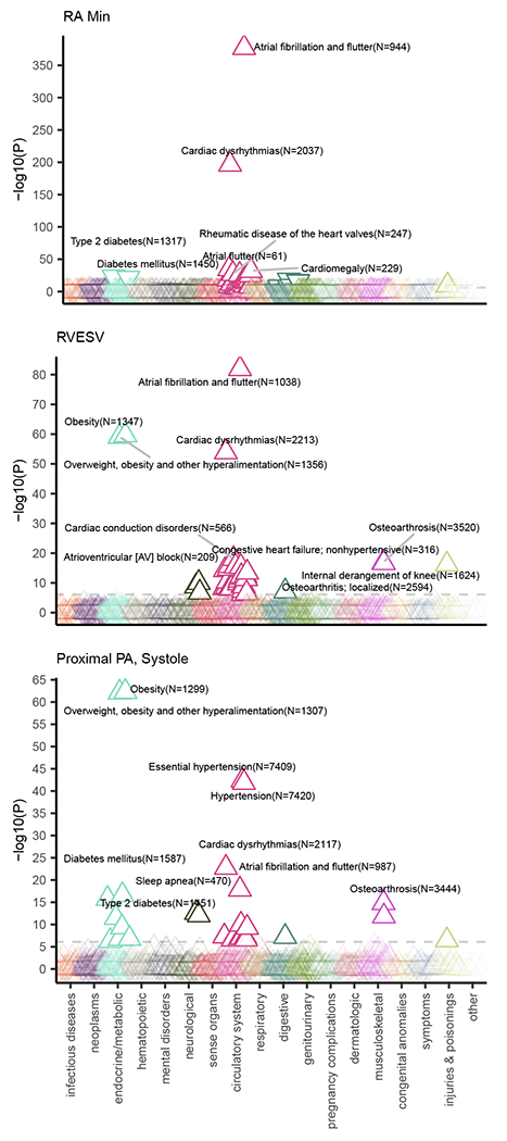 Figure 2 |