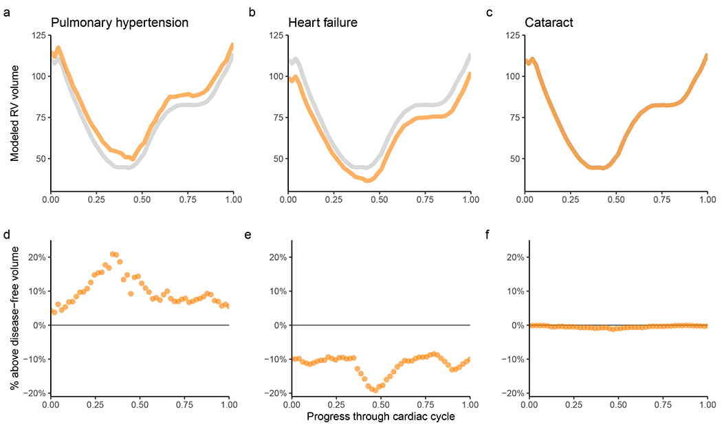 Figure 3 |