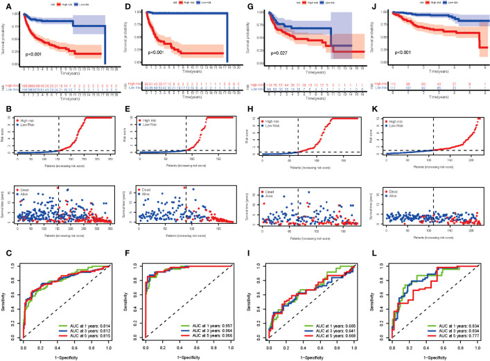 Figure 4