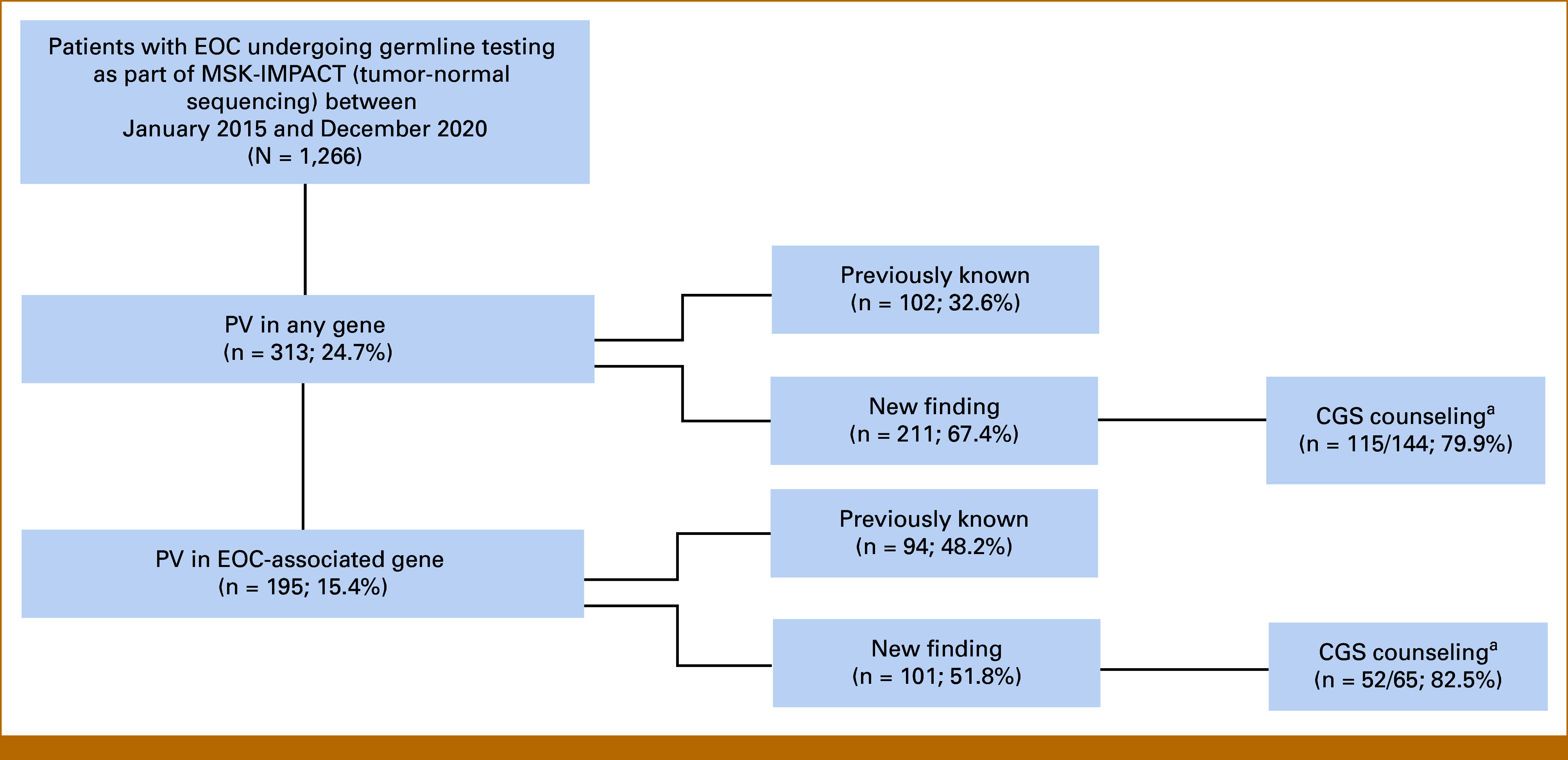 FIG 1.