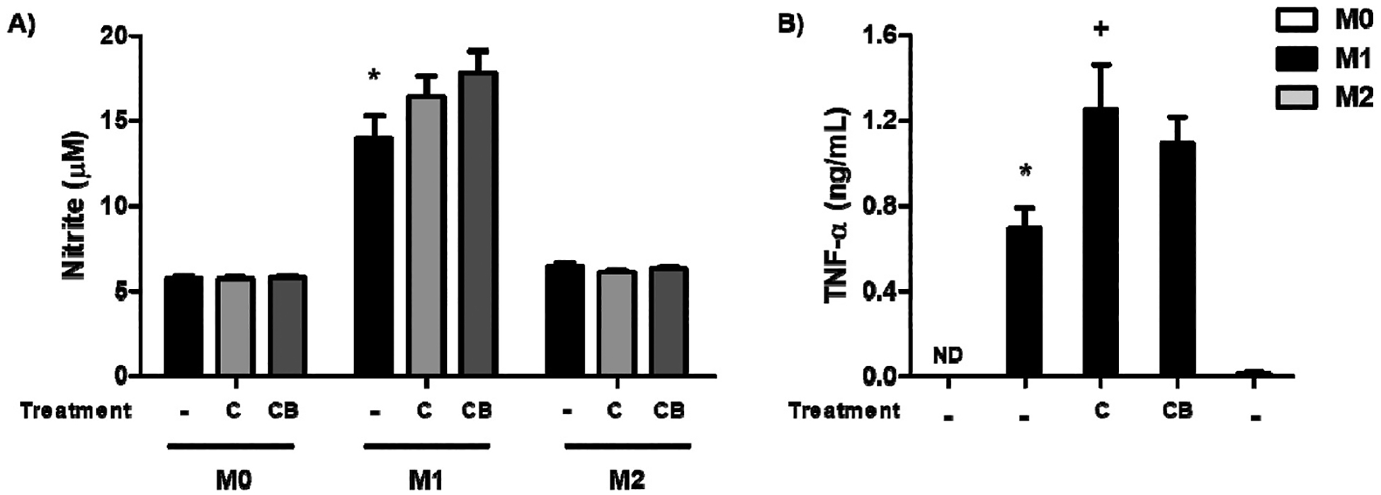 Fig. 9.