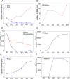 Figure 1—figure supplement 2.