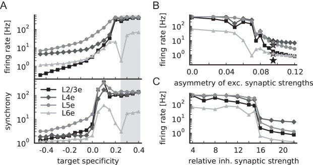 Figure 9.