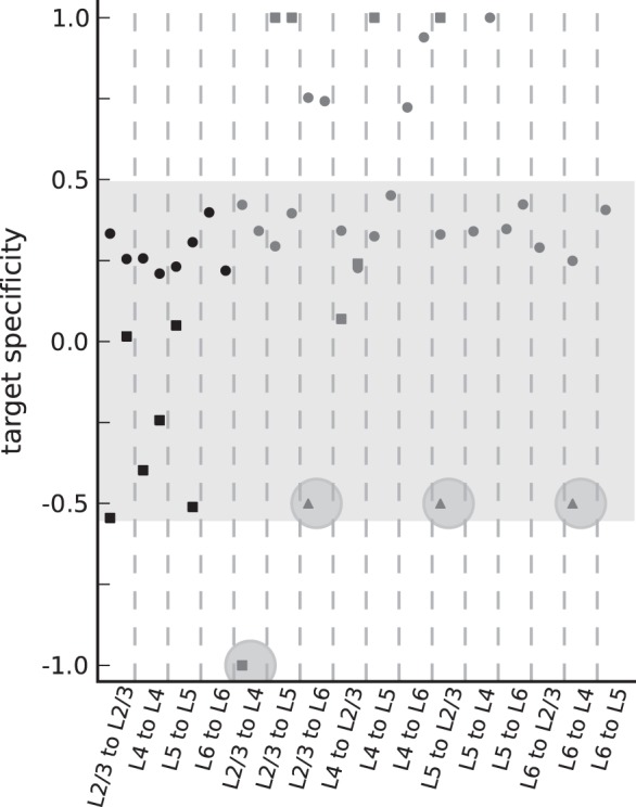 Figure 4.