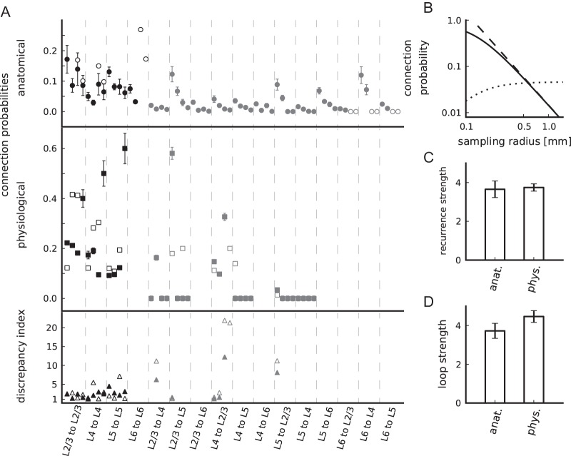 Figure 2.