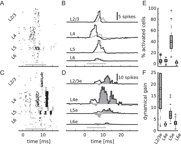 Figure 10.