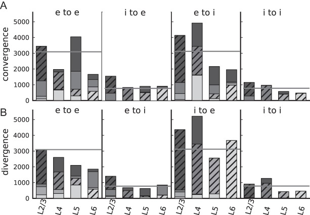 Figure 5.