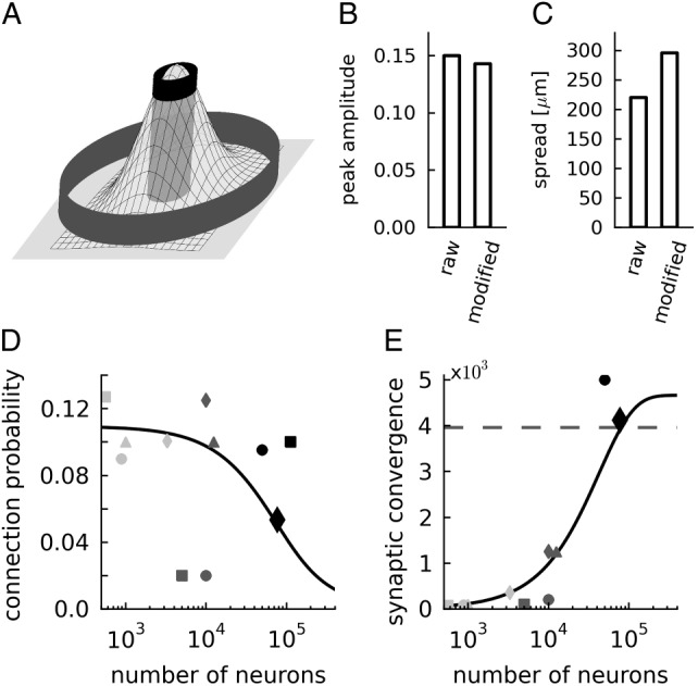 Figure 3.