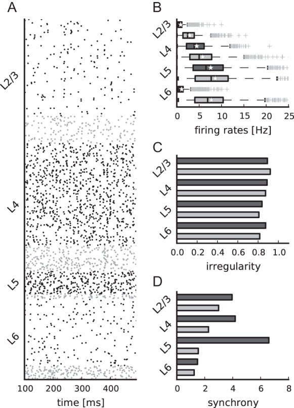 Figure 6.