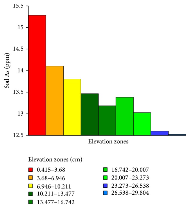 Figure 10