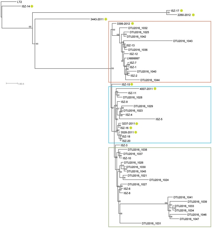 Figure 4