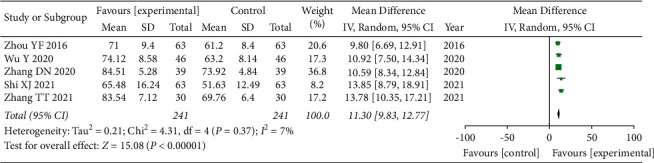 Figure 5