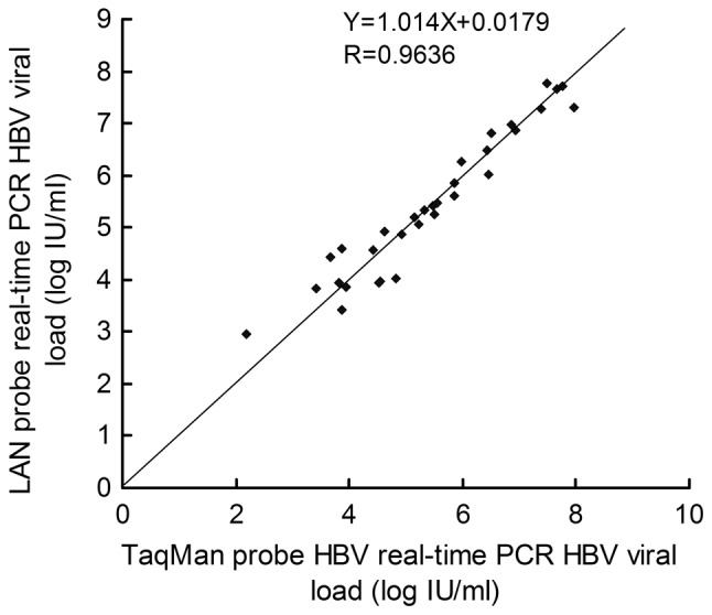 Figure 5.