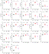 Extended Data Figure 5.