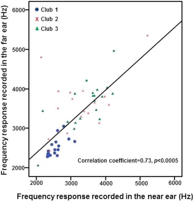 Figure 3