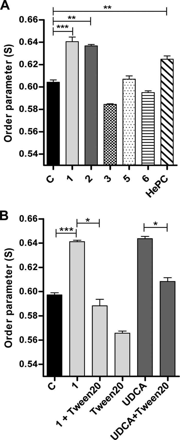 FIG 3