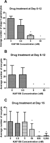 FIG 4