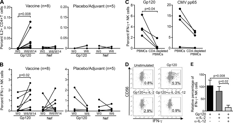 FIG 2